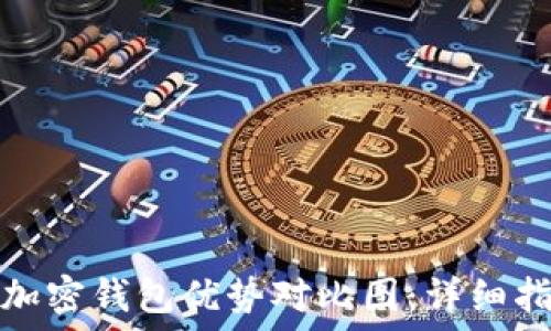   
如何制作加密钱包优势对比图：详细指南与技巧