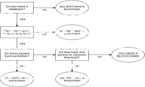 为了满足您的需求，我将为您提供一个符合及相关关键词，接着是一个详细的内容框架和相关问题。


  如何安全高效地获得区块链钱包？/  

关键词：
 guanjianci 区块链钱包, 钱包获取, 数字资产, 区块链安全, 加密货币/ guanjianci 

什么是区块链钱包？
区块链钱包是一种用于存储和管理数字资产（如比特币和以太坊等加密货币）的工具。与传统的钱包不同，区块链钱包并不存储实际的货币，而是存储用户的私钥和公钥，这些密钥在区块链网络上用于执行交易。可以将区块链钱包视为一种安全的数字容器，其中包含了用户在区块链上的身份和资产信息。

如何获得区块链钱包
获得区块链钱包的方式有多种，用户可以选择最适合自己需求的方法。以下是获取区块链钱包的几种常见方式：

1. 在线钱包
在线钱包是由第三方提供的服务，用户可以通过网页浏览器访问并进行管理。这类钱包通常使用方便，适合频繁交易的用户。然而，在线钱包的安全性相对较低，面临被黑客攻击的风险。选择在线钱包时，请务必选择信誉良好的服务提供商，并开启双重身份验证等安全措施。

2. 桌面钱包
桌面钱包是用户在个人电脑上下载并安装的软件。它们提供比在线钱包更高的安全性，因为私钥存储在用户的设备上。桌面钱包通常支持多种加密货币，并且提供丰富的功能，如交易管理和资产计算。然而，如果用户的设备被感染恶意软件，桌面钱包同样存在风险。定期更新软件和防病毒措施非常重要。

3. 移动钱包
移动钱包是一种可以在智能手机上使用的应用程序，支持用户随时随地进行交易。它们的使用便捷性使得用户能够更快速地参与市场动态。然而，移动钱包也可能受到盗窃和丢失的风险，因此建议在使用移动钱包时设置强密码，并定期备份。

4. 硬件钱包
硬件钱包是专门为存储加密货币而设计的物理设备，它们提供最强的安全性。由于私钥存储在安全的硬件中，与互联网隔离，因此更不容易遭受黑客攻击。虽然硬件钱包的成本较高，并且不如软件钱包方便使用，但对于长期持有者来说，它们是非常值得投资的选择。

5. 纸钱包
纸钱包是一种将私钥和公钥打印在纸上的方式。这种方法的优点在于完全脱离网络，理论上不容易受到黑客攻击。但是，纸钱包的缺点是容易被丢失、损坏或毁坏。因此，如果选择纸钱包，务必妥善保管且备份。

如何选择合适的区块链钱包
选择合适的区块链钱包需要考虑多个因素，包括安全性、便捷性、支持的加密货币，以及个人的使用场景和需求。用户应仔细评估每种钱包的优缺点，从而做出明智的选择。

安全性
安全性是选择区块链钱包时最重要的考量因素之一。用户应该优先考虑那些提供强加密技术和多重身份验证的服务。此外，硬件钱包是最安全的选项，但也要平衡它们的使用便利性和成本。

使用便利性
对于频繁交易的用户，选择一个使用方便的钱包至关重要。注册、登录和交易的流程应该简单直观，确保用户优质的使用体验。移动钱包和在线钱包通常在这方面表现良好。

支持的加密货币
不同的钱包支持不同的加密货币，如果用户希望管理多种数字资产，建议选择一个支持多种加密货币的钱包。同时，也要注意在选择钱包时是否需要额外的转换费用。

常见问题分析

1. 如何确保区块链钱包的安全性？
确保区块链钱包的安全性首先要选择信誉良好的钱包服务提供商，使用知名品牌的钱包产品，以及开启所有可能的安全功能。例如，多因素身份验证（MFA）、强密码策略和防火墙。其次，定期备份钱包数据，以防万一。最后，用户还应该小心识别网络钓鱼等攻击，保持设备的安全性，定期更新防病毒软件。

2. 什么是冷存储与热存储，哪个更安全？
冷存储指的是完全脱离互联网的存储方式，如硬件钱包和纸钱包。而热存储则是在联网环境中存储的，如在线钱包和桌面钱包。从安全性角度来看，冷存储更为安全，因为它不易受到黑客攻击。不过，冷存储在方便性上较弱，用户在进行交易时需要将资产从冷存储转移到热存储中。

3. 如果我的钱包被盗了，应该怎么处理？
如果钱包被盗，第一步是立即更改与钱包相关联的所有账号的密码，包括邮箱和关联的交易平台。然后，可以尝试追踪被盗的数字资产，某些区块链交易可以公开查看。这并不意味着可以全额追还，但有助于知道资金流向。之后，用户需要重新评估安全策略，务必在未来增强安全防护措施。

4. 如何备份我的区块链钱包？
备份区块链钱包通常涉及将私钥和恢复短语记录并保存在安全的地方。不同的钱包应用提供不同的备份功能，用户应确保按照钱包提供的说明进行操作。纸质备份是一个常见的选择，但要注意避免水、火等环境破坏以及他人查阅。

5. 钱包中的私钥和公钥有什么区别？
公钥是向外界提供的地址，任何人都可以通过公钥向用户发送加密货币。私钥则是用户唯一拥有的信息，用于签署交易。若私钥被他人获取，资产便面临被转走的风险。因此，私钥必须严格保管。

6. 什么情况下需要转移区块链钱包？
转移区块链钱包通常发生在以下几种情况：更换钱包程序、想要升级到更安全的钱包、确保资产的安全（如遭受攻击），或是希望合并多个钱包中的资产。转移钱包时，一定要确保所有步骤的安全性，以及数据完整性，避免资产损失。

总结来说，获得区块链钱包并不复杂，但确保其安全和有效使用则需要用户投入谨慎和一定的学习。在数字货币日益普及的今天，安全、高效的管理方式对于每一位用户来说都是必不可少的。