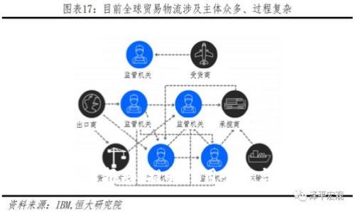 全面解析数字钱包信用报告：提升信用管理与财务安全的必备工具