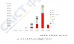 如何创建安全可靠的区块链电子钱包：从选择平