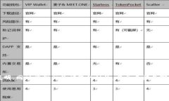 注意：以下内容是对数字货币和电子钱包的说明