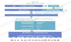 区块链与数字钱包的结合：安全性与实用性探析