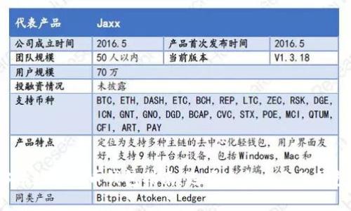 2023年数字货币钱包指南：选择适合自己的钱包类型
