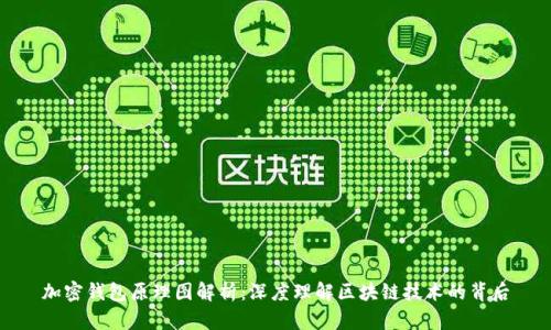 加密钱包原理图解析：深度理解区块链技术的背后