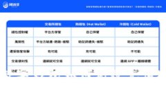 详细解析：数字钱包如何高效充值USDT的方法