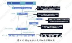 数字钱包新增账户的详细指南与常见问题解答