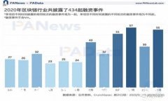 加密钱包的价值与安全性分析：用户应如何选择