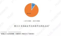 加密钱包用户突破千万大关，如何确保安全与便