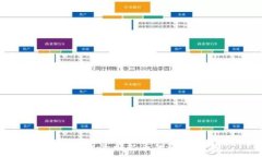   数字钱包添加新币的详细指南