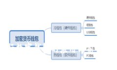 央行数字钱包的应用与前景分析
