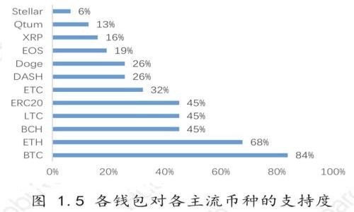 区块链钱包搭建方法全指南：从基础知识到高级技巧