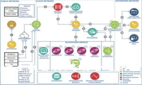 数字冷钱包与热钱包的全面解析：选择合适的加密货币存储解决方案