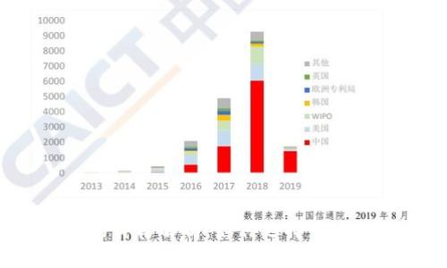 区块链钱包的价格解析：如何选择最适合你的钱包？