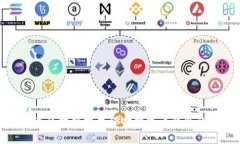 如何通过区块链技术保护数字币钱包的安全性