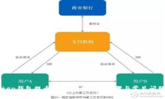 imToken钱包提币指南：实用操作步骤与常见问题解