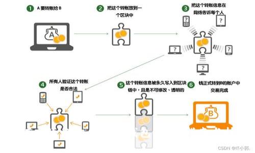如何高效查询区块链钱包：详细指南与技巧