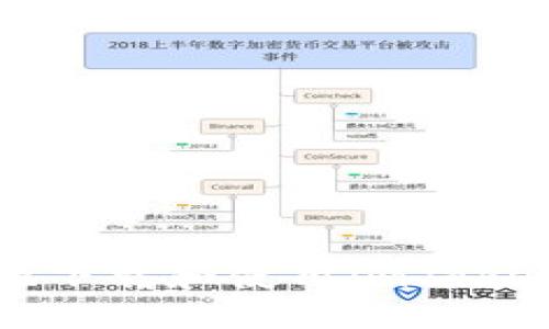 如何安全地下载和使用imToken钱包地址