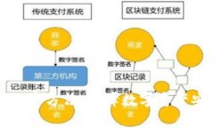 全面解析钱包加密方法：保障数字资产安全的最