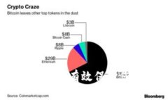 : 全面指南：如何有效保护您的加密钱包