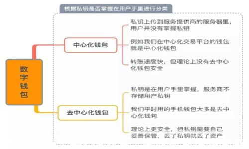 
ImToken钱包全面支持PIG代币: 加入去中心化金融的新纪元