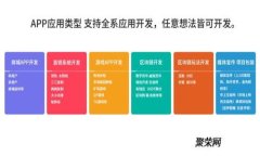 2023年最佳区块链钱包推荐：安全、便捷、多功能
