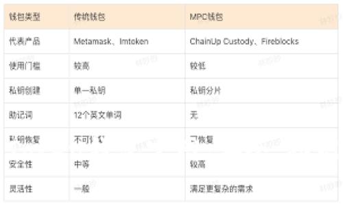如何选择合适的Token钱包官网：安全、功能与用户体验分析