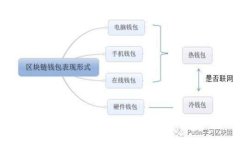 如何辨别数字假钱包：全面指南