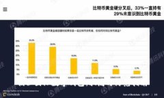揭秘国际数字钱包：骗局与防范指南