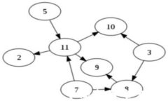 如何在ImToken中添加和管理数字资产