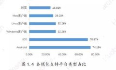 imToken钱包详解：是冷钱包还是热钱包？