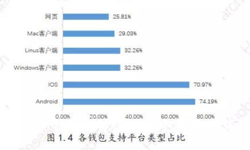 imToken钱包详解：是冷钱包还是热钱包？