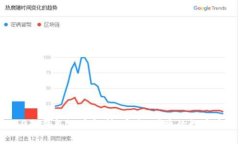 imToken 2.0冷钱包深度解析：安全、便捷的数字资产