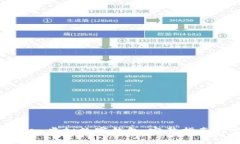 如何使用Visa虚拟数字钱包：完整指南与实用技巧