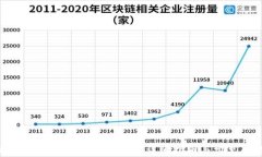 如何提现IM Token中的资产：详细指南与常见问题解