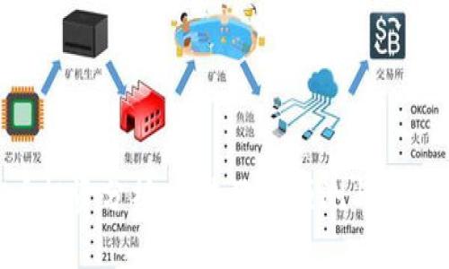 IMU币投资分析：未来涨幅预测与市场趋势