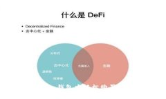  如何在imToken钱包中轻松购买USDT：完整指南