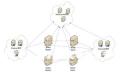 imToken钱包2.0：安全、便捷的数字资产管理工具