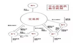 数字货币闪兑钱包：安全、高效、便捷的数字资