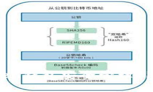 如何使用imToken钱包安全管理Fil（Filecoin）资产