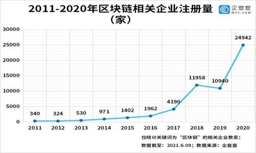 

适合IM用户的最佳钱包推荐：选择安全、便捷的钱包方案