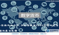 请注意：由于篇幅限制，我将提供一个结构化的