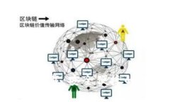 imToken 1.0官网下载：安全便捷的数字资产管理工具