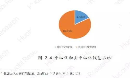  
IM平台的评测与使用指南：优劣势分析