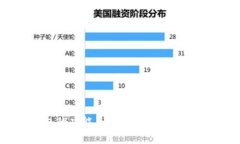 区块链钱包的功能及其局限性：你需要知道的事