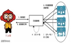 如何使用数字钱包红包轻松缴纳水费