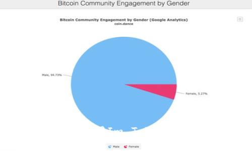 : 如何安全下载并使用Im Token 2.0钱包：完整指南