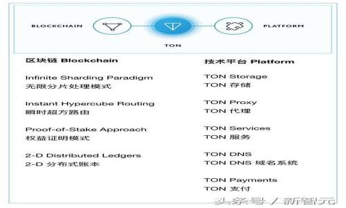解决imToken无法联网问题的终极指南