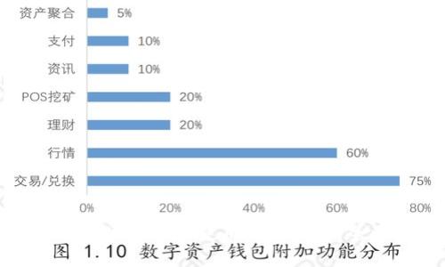 如何安全地下载和使用数字钱包：全面指南