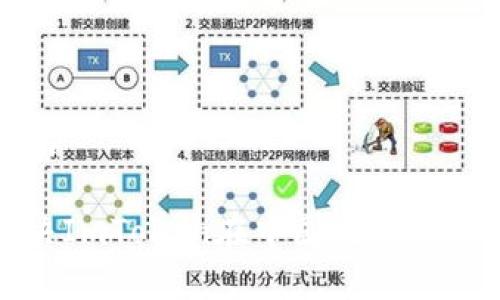 和关键词

如何解决ImToken在中国无法使用的问题