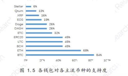 加密冷钱包的功能与重要性解析